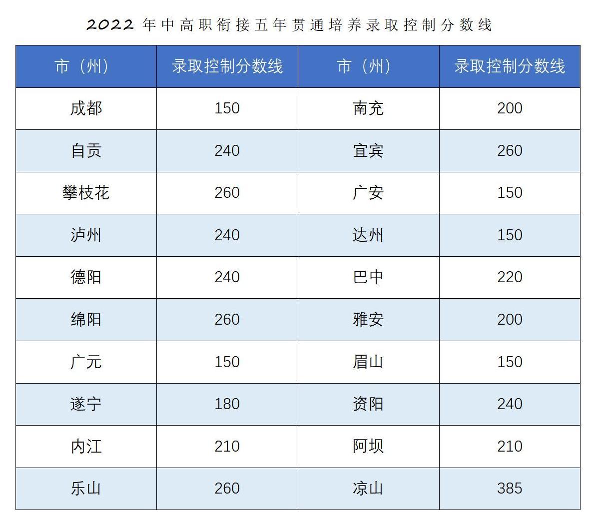 恭喜你被錄取啦??！2022年五年一貫制錄取結(jié)果查詢_04.jpg